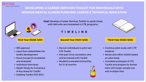 CTE Study Timeline Breakdown